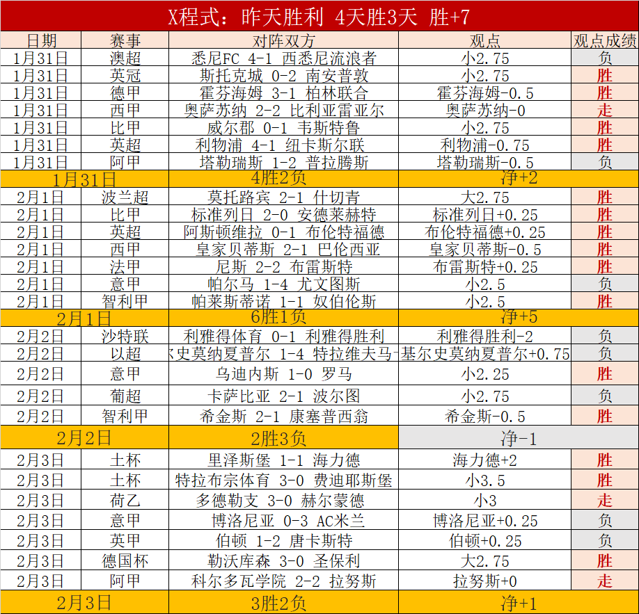 连续两日全,胜解析,专家质合分,新葡京,新葡京app,新葡京娱乐,新普京赌场