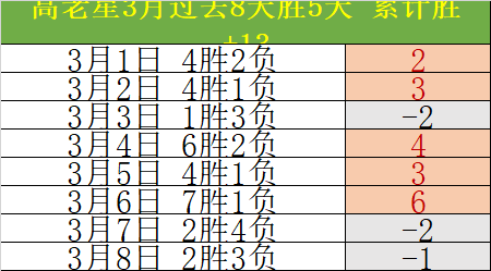 辉煌战绩,克斯主场誓,要掀翻加济,新葡京,新葡京app,新葡京娱乐,新普京赌场