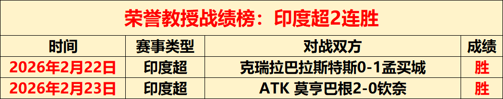 费兰本赛季,效率惊人,分钟进球率,新葡京,新葡京app,新葡京娱乐,新普京赌场