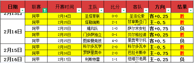 佛山南狮主,帅安东尼奇,被解聘,新葡京,新葡京app,新葡京娱乐,新普京赌场