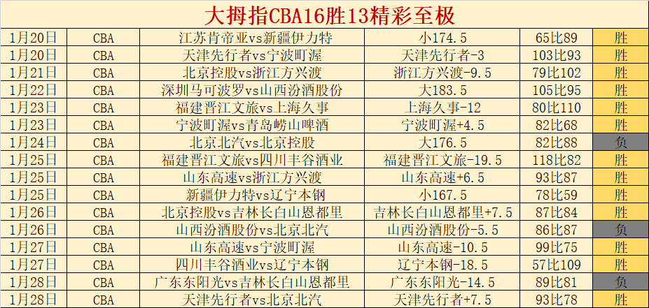 袁悦,奥斯汀站首,轮失利,新葡京,新葡京app,新葡京娱乐,新普京赌场