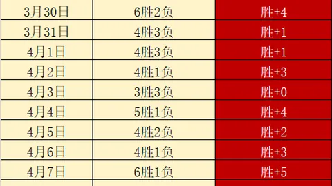 大乐透期号专家质合分析推荐：马刺冲西部第一挑战